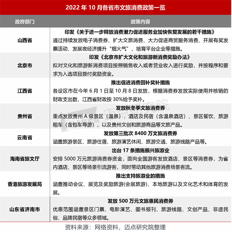 1.消费.jpg